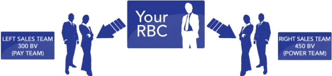 BHIP Compensation Plan 2011
